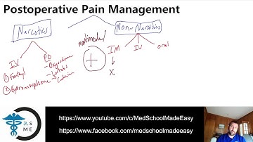 Postoperative Pain Options (VERY BASIC INFORMATION) made easy!