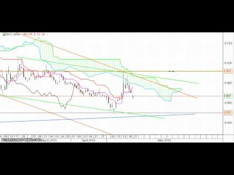 bcc 23/05/10