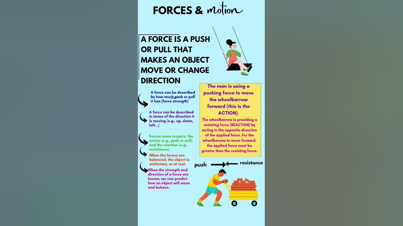 force-and-motion-define-force-characteristics-of-force-class-9