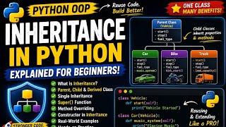 Python Inheritance Explained for Beginners | OOP Inheritance in Python 🐍