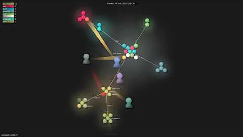 optopodi/optopodi - Grource visualisation