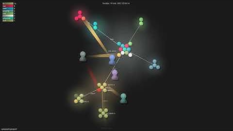 optopodi/optopodi - Grource visualisation