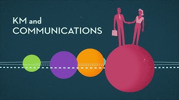 Knowledge Management Academy - 2018