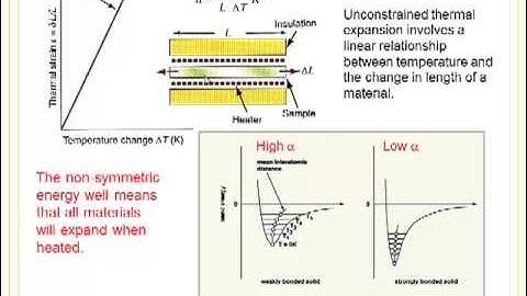 MATE 210 Topic 2: Atomic Bonding Video Lecture Part 4