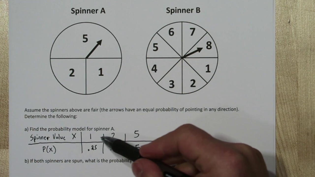 Probability Models Multiplication Rule For Independent Events The Spinner Problem Youtube