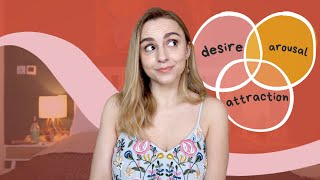 Sexual Arousal, Desire and Attraction: What's the Difference?
