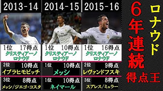 クリスティアーノロナウド Youtube