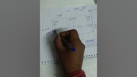 Difference Between EMS and NMS in Hindi.