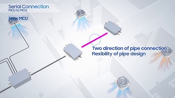 Product DVM S HR New MCU AHR Expo 17  NA ver