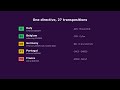 One NIS2 Directive, 27 National Frameworks. Compliance Made Simple. | Reglyze