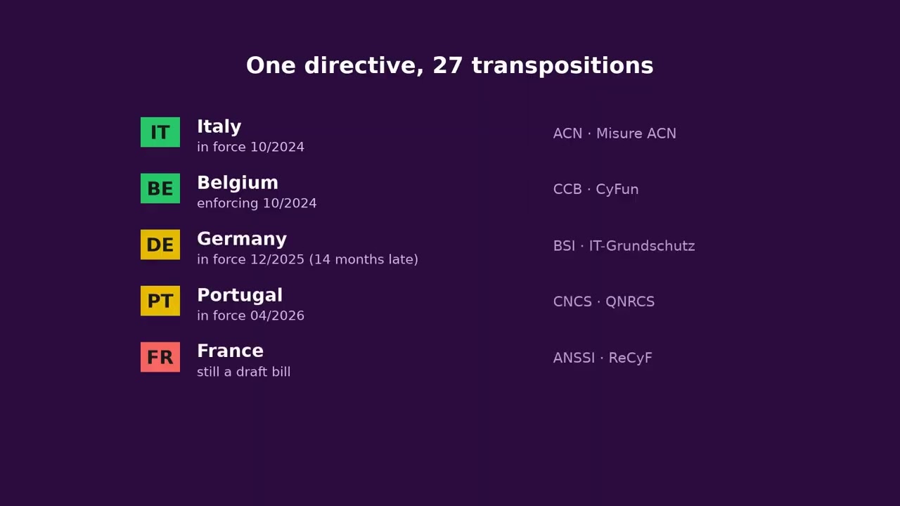 Eén richtlijn, 27 nationale kaders