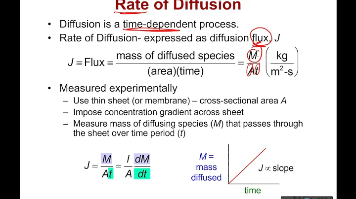 Measuring Diffusion
