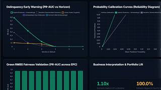 Credit Foundation Model: Predict Default Months Early | 1st Place, Structured Finance Hackathon 2026