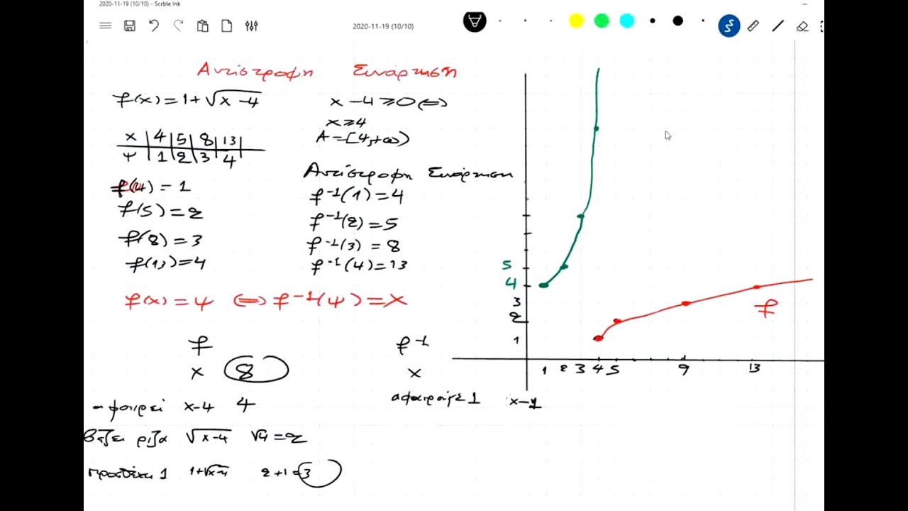 1-Η Έννοια της Αντίστροφης Συνάρτησης