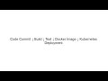 Cloud Native Scalability for Full Stack Developers | Complete System Design Guide