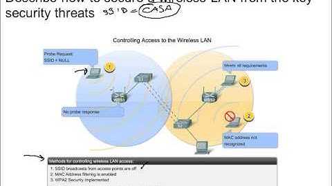 CCNA3 - Clase 7: Wireless LANs