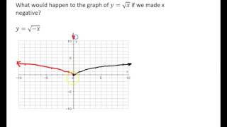 Transformations of Graphs