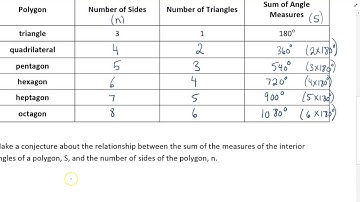 2.4 Angle Properties in Polygons