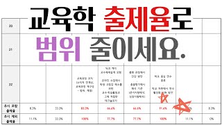 교육학 꿀잼 전략1(출제율로 범위 줄이기, 오픈형 문제 대비, 부분적 인강 활용)