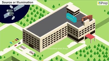 Stages in Remote Sensing II | Introduction to Remote Sensing | Geography | Class 11 | iPrep