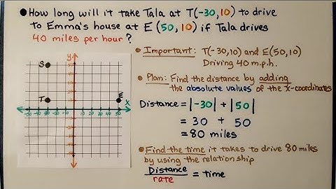 6th Grade Math 14.1c, Solving Distance Problems on a Grid Using Absolute Value