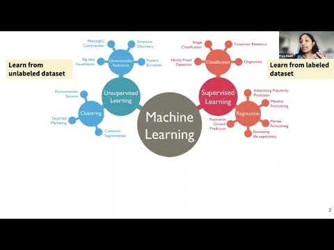 The Three Major Paradigms of Machine Learning