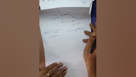 Fermi Dirac Statistics - Mean Occupation Number
