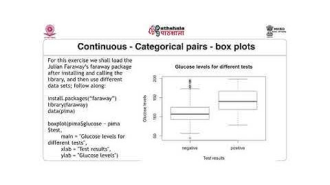 M-08. Bivariate Data analysis Pt 2