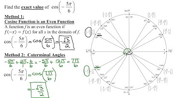 Find the Exact Value of the Cosine of (-5*Pi/6) Using the Unit Circle