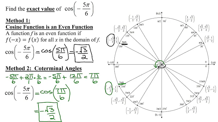 Find the Exact Value of the Cosine of (-5*Pi/6) Using the Unit Circle