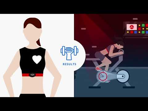 Myzone Explained - What is Myzone and how it tracks your exercise via Heart Rate Monitor & Mob App