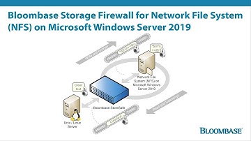 Bloombase Intelligent Storage Firewall for Network File System (NFS) on Microsoft Windows Server