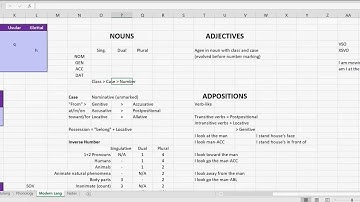 Conlanging Case Study: Part 15 - When Vowels Attack