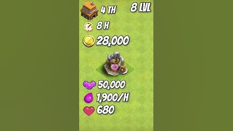 Elixir Collector 1-15 level | Clash Of Clans Shorts | #shorts #clashofclans