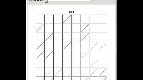 Rigidity Testing of Frameworks