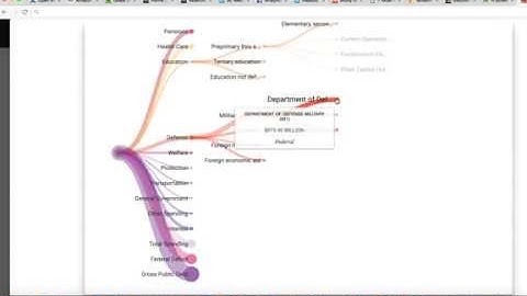 Hierarchical Tree