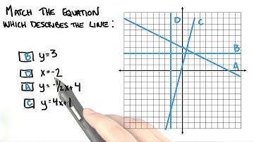 Matching Graphs to Equations - College Algebra