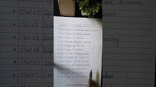 The easiest way to learn MS word Shortcut keys | Computer | Part 2
