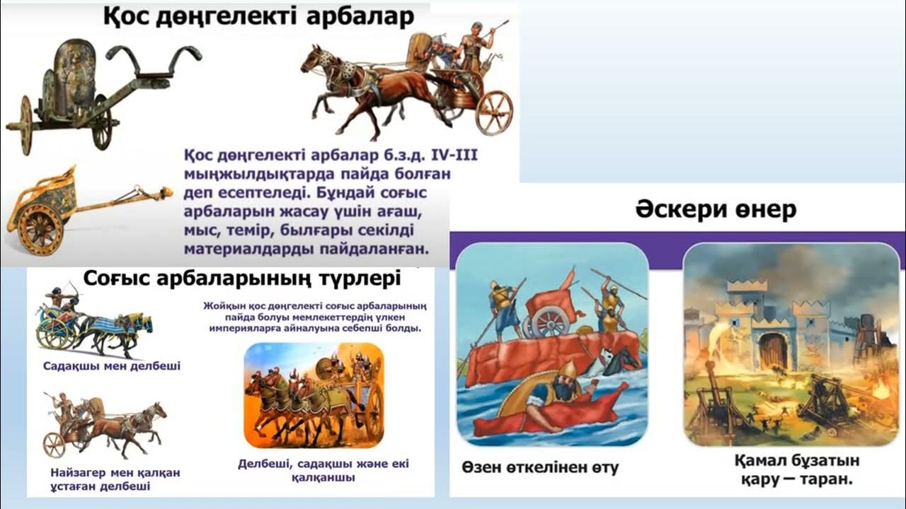 5 дүние жүзі тарихы. Ежелгі Орта Азия империялары қаншалықты қуатты ...