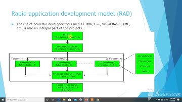 Rapid Application Development Model RAD