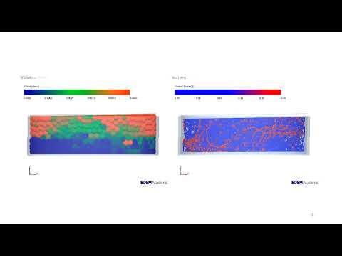 DEM Simulation of Jenike Shear Cell