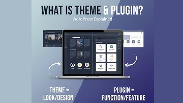 WordPress Theme & Plugins Explained  | Install Theme & Plugin Tutorial | Part 6
