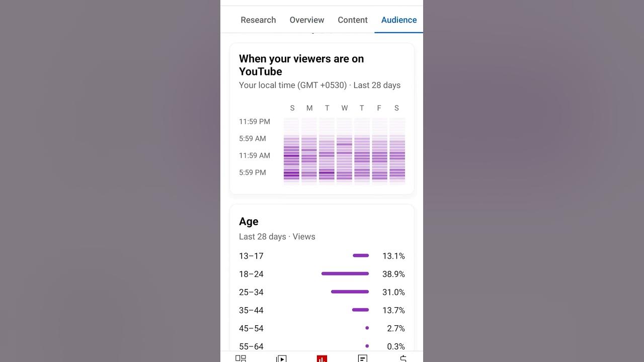 Best time upload video youtube YouTube