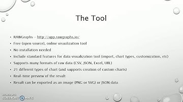 IT 415 Project 2 - RAWGraphs Visualization Tool