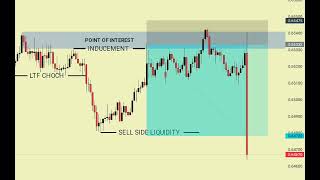 Smc That Change Your Life