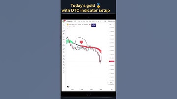 Live trade opportunity captured in gold by the help of DTC indicator setup  #wealth #cash #invest