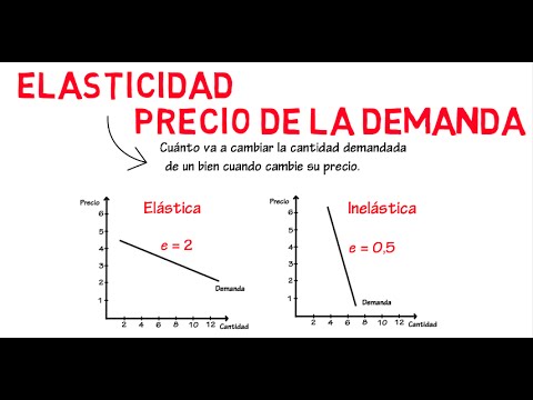 Vídeo: La reducció de l'oferta d'un bé comporta un augment de la demanda de béns complementaris