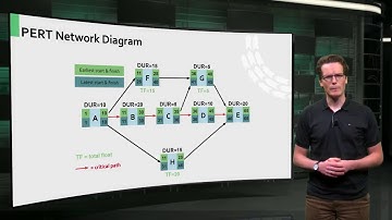 11 4 1 2 Lecture Work Breakdown Structure WBS
