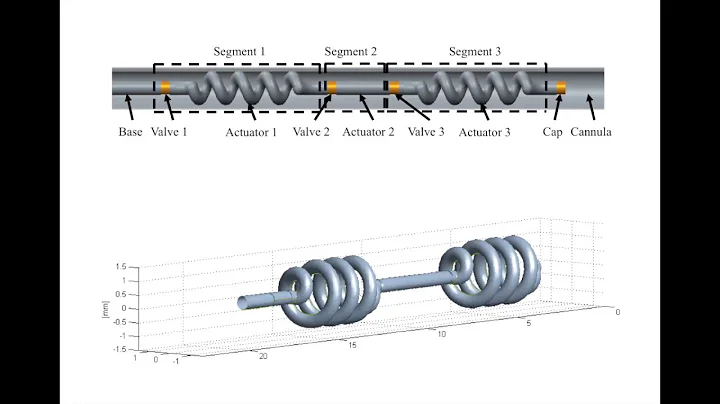 Soft Robot - Serial Locomotion (Short)
