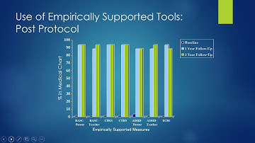 CFHA Webinar: Dissemination and Implementation Science